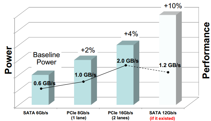 析实测:是很快 但有用么?开元ky棋牌SATAe解(图1) 析实测:是很快 但有用么?开元ky棋牌SATAe解(图1)